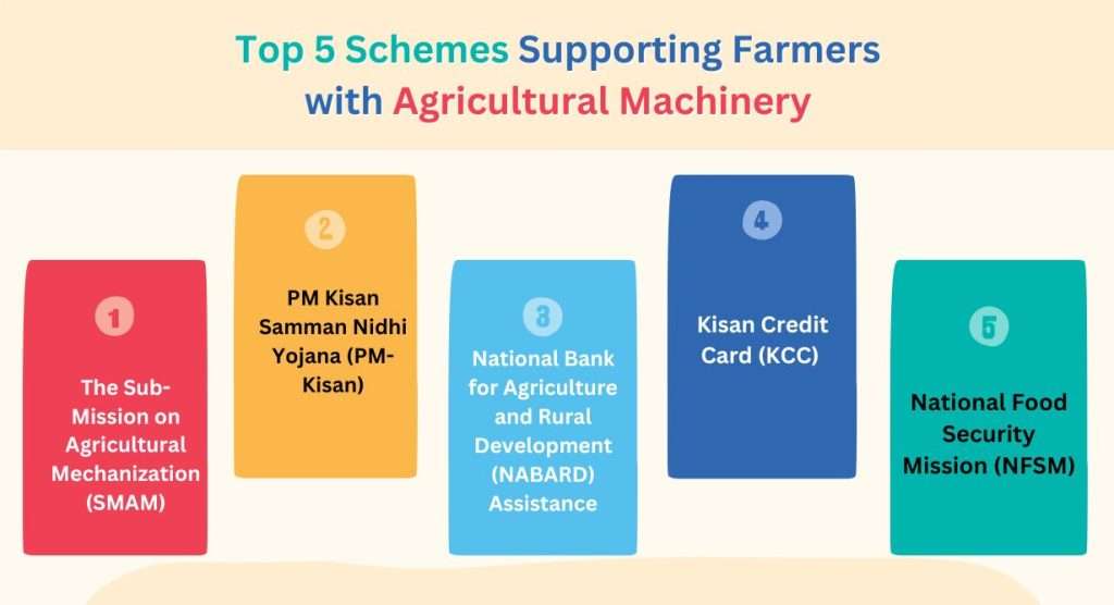 Schemes Supporting Farmers with Agricultural Machinery